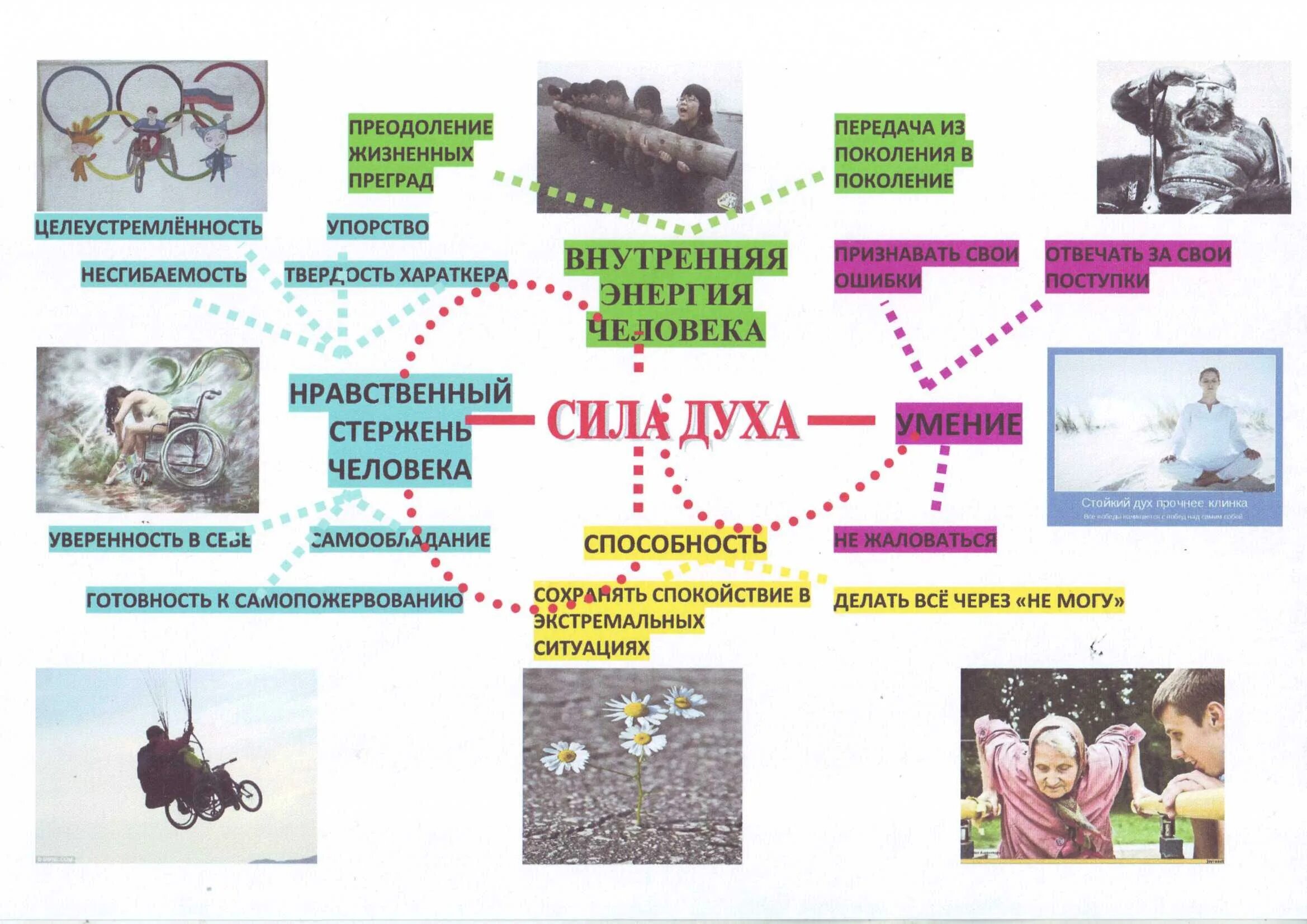 Кластер сила духа. Кластер сила. Сила духа ОГЭ. Упорство это сочинение.