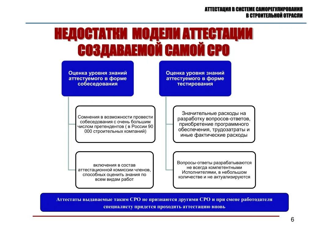 Минусы аттестации персонала. В чем заключается основной недостаток аттестации. В чем заключается основной недостаток аттестации. Методы оценки достоинства и недостатки. Недостатки аттестации персонала.