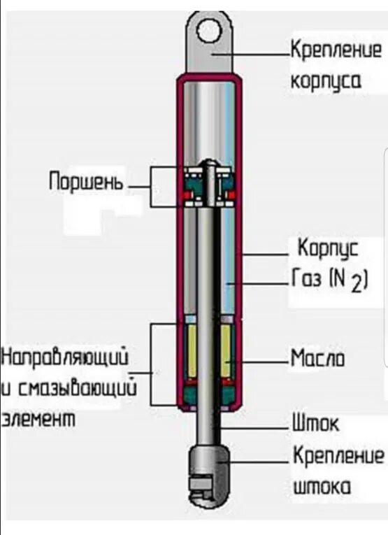 Как работает газлифт