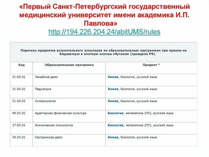 Спбгу сроки обучения
