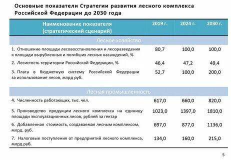 Стратегии металлургического комплекса