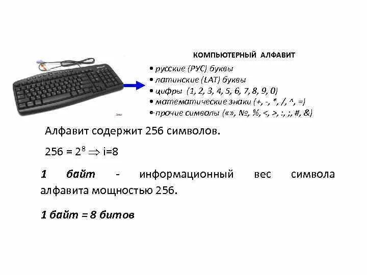 Компьютерный алфавит. Математический и компьютерный алфавит. Азбука компьютерных терминов. Компьютерный алфавит фото.