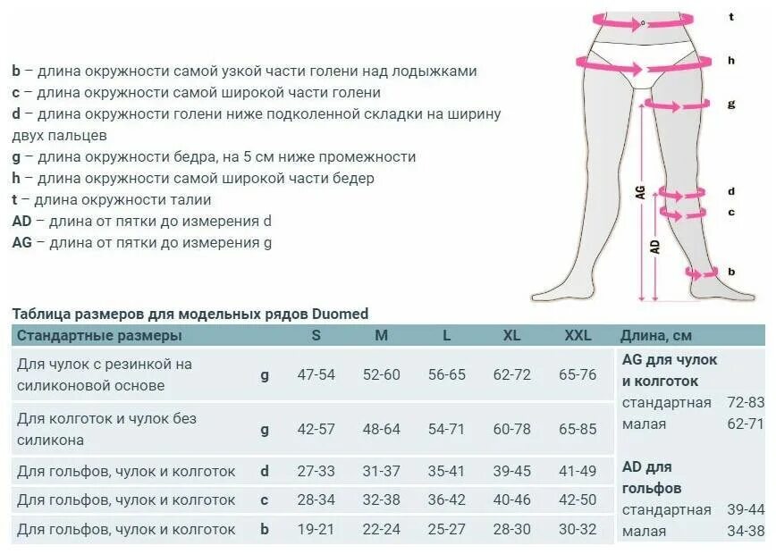 Какие значения окружности талии являются нормальными. Размерная таблица компрессионного чулка 2p288. Medi Duomed чулки 2 класс. Do 147 гольфы Duomed Medi. Чулки компрессионные Medi Duomed dc151 (чулки Duomed dc151 (1кл) м/ж (s) беж).