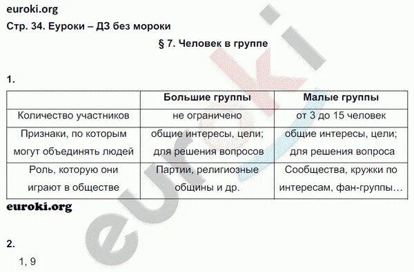 Общество 6 класс страница 130. Таблица по обществознанию 6 класс человек в группе. Обществознание 6 класс таблица. Обществознание домашнее задание 6 класс человек личность. Учение деятельность школьника Обществознание 6 класс рабочая тетрадь.