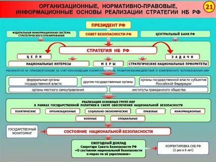 Система внутриполитических мер
