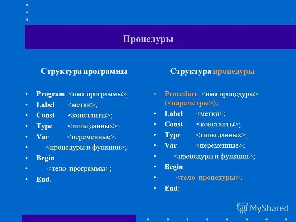 Подпрограммы в паскале. Вызов подпрограммы блок схема. Программа с использованием процедуры. Процедуры в паскале примеры. Procedure pascal в procedure.