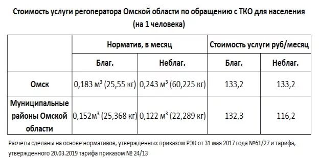 Омская рэк сайт. Тариф ТКО В Солнцевке Омской области. Тариф РЭК Кемеровской области. Нормативы РЭК Омской области. Тарифы обращаться.