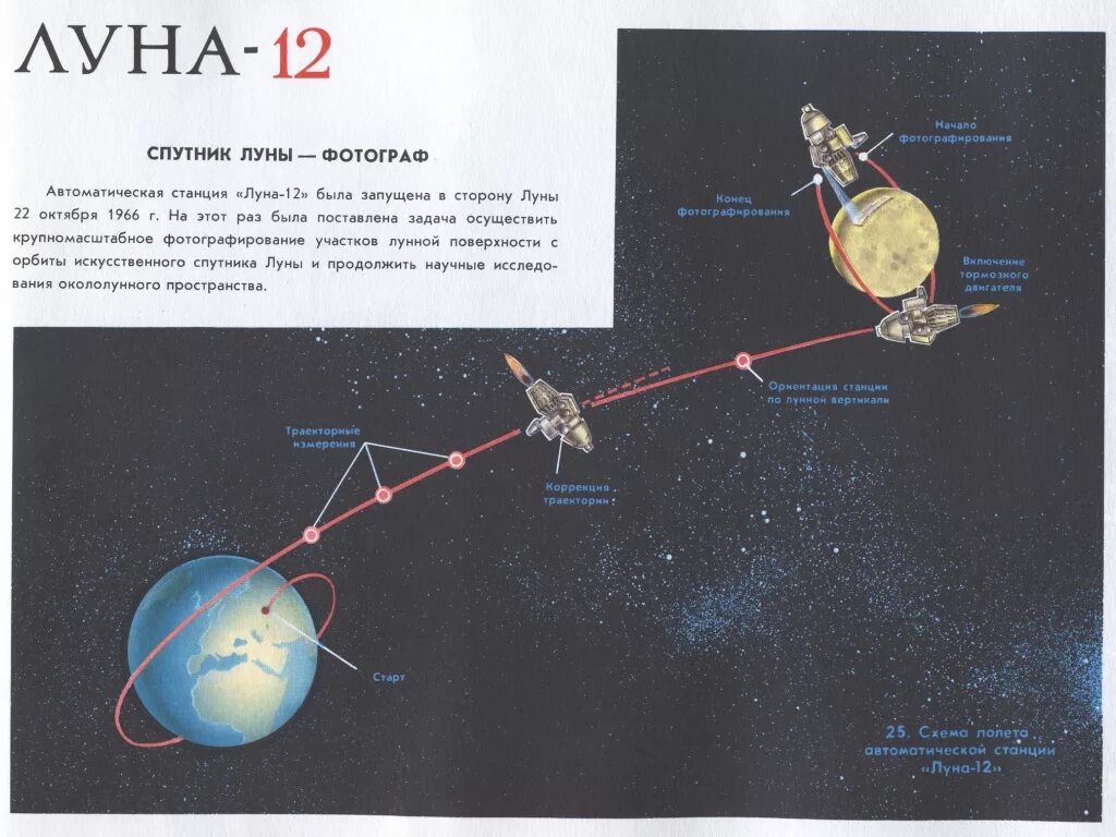 Луна 12 апреля