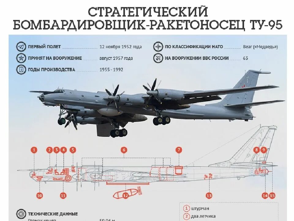 Ту 95 Бомбовая нагрузка. Ту-95 самолет технические характеристики. Ту 95 ТТХ. Ту-95 МС технические характеристики.