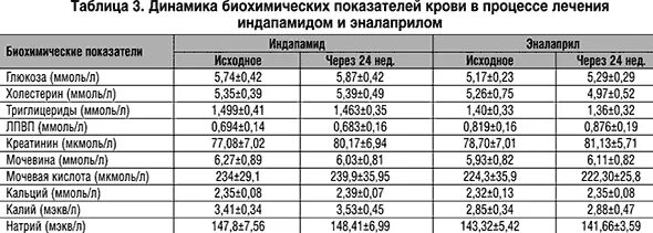 Анализ мочевая кислота у мужчин. Норма мочевой кислоты у мужчин после 50 лет таблица. Мочевая кислота норма у мужчин после 60 лет таблица. Уровень мочевой кислоты норма у мужчин. Мочевая кислота норма у мужчин после 40 лет в крови норма таблица.