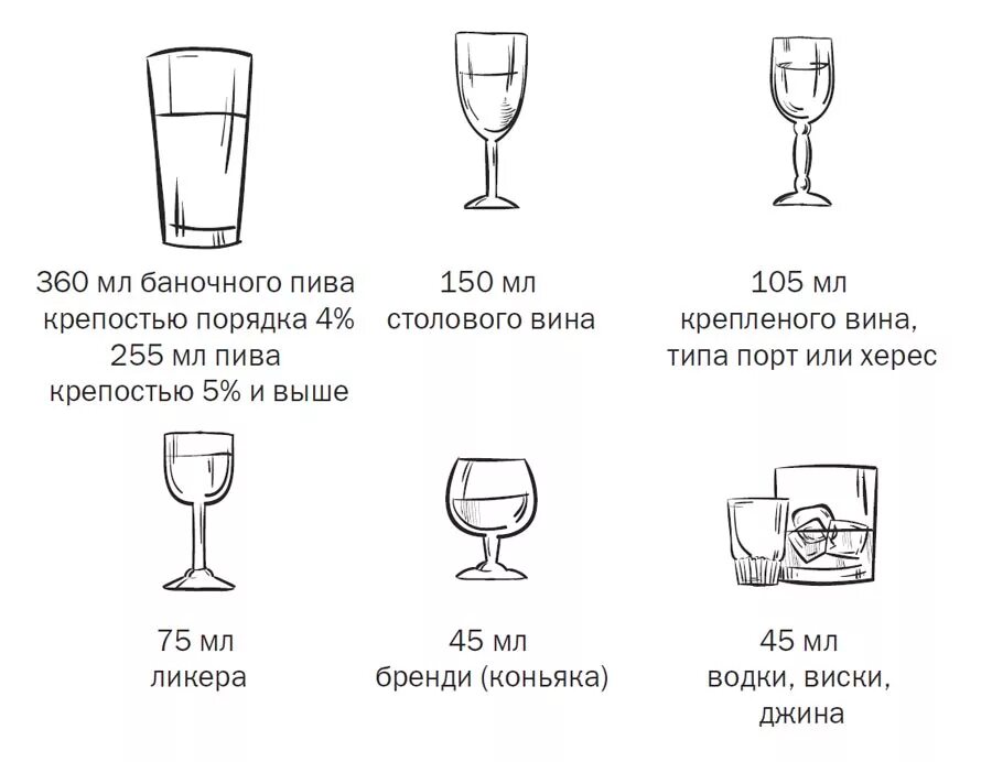 Тест алкогольные напитки. Рюмка с алкоголем.