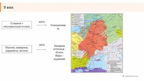 Поляне восточнославянское племя