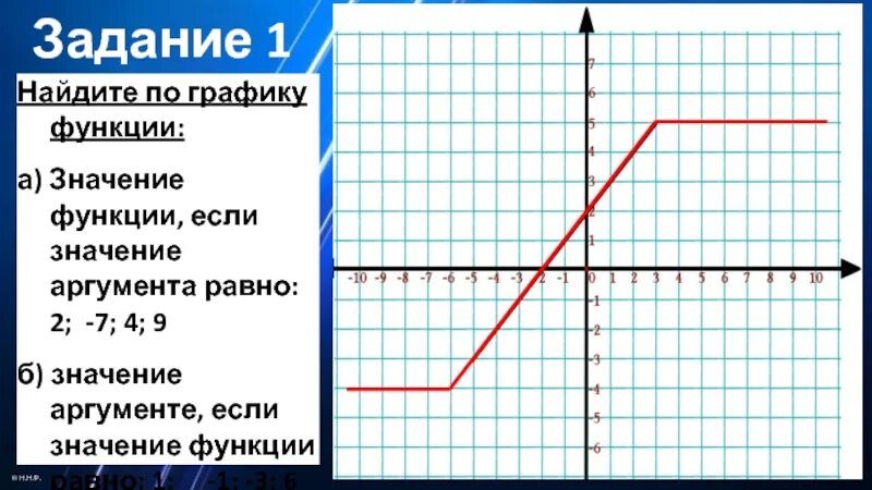 Значение функции при х 3 равно 7. Найдите значение функции если значение аргумента равно. значение аргумента по графику. значение функции равно. найдите по графику.