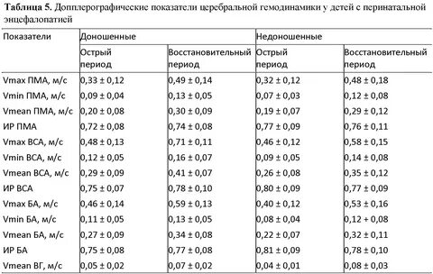 Показатели кровотока