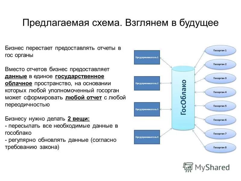 В соответствии или в соответствие. Лицензирование образования. В соответствии с данными предоставленными. Правописание в соответствии или в соответствие. Как писать предынфарктное.