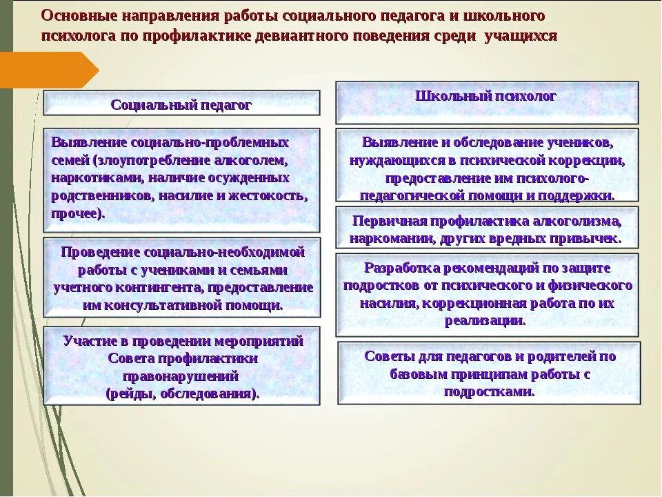 Чем отличается учитель. Направления работы социального педагога. Сравнение работы соц педагога и психолога. Направления деятельности социального педагога. Основные направления деятельности социального педагога.