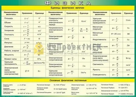 Таблица физических величин 7 класс