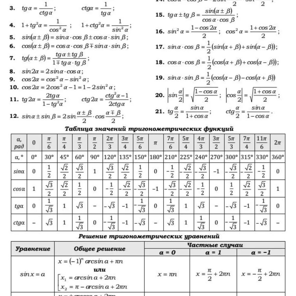 Справочные материалы по тригонометрии. Тригонометрические формулы таблица для ЕГЭ. Таблица тригонометрических функций. Основные формулы тригонометрии для ЕГЭ.