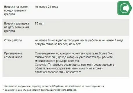 Кредит без требования к стажу работы