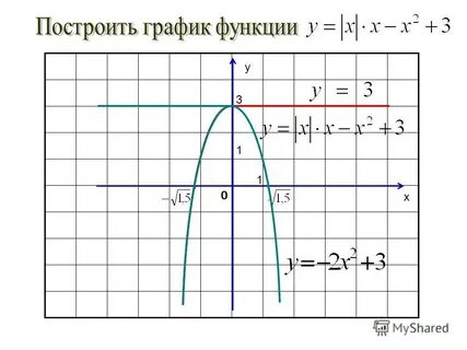 Как научиться строить график