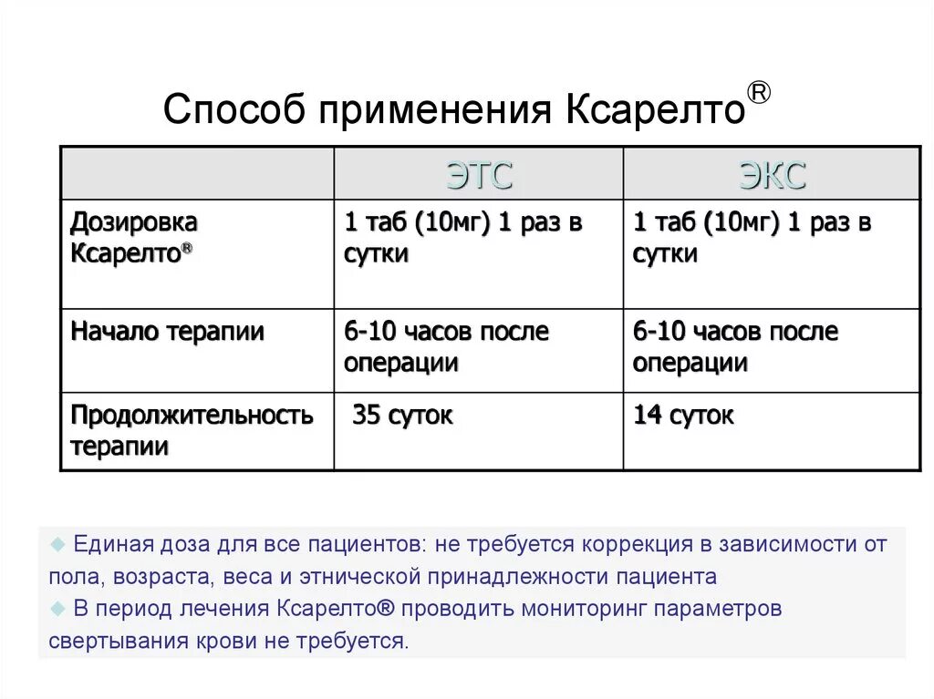 Ксарелто дозировка. Ксарелто для профилактики тромбоза дозировка. Ксарелто после коронавируса. Ксарелто как долго можно принимать