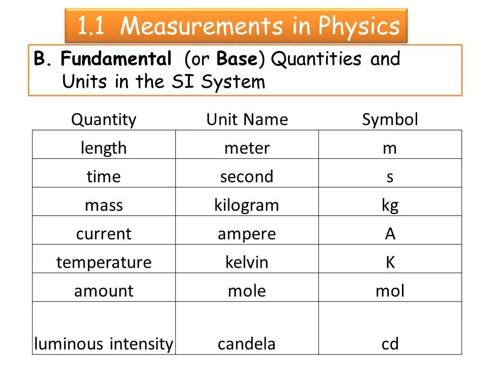 Unit of measure. Physical Quantities and Units. Units of measurement in physics. Measurements physics. Standard measurement Units.