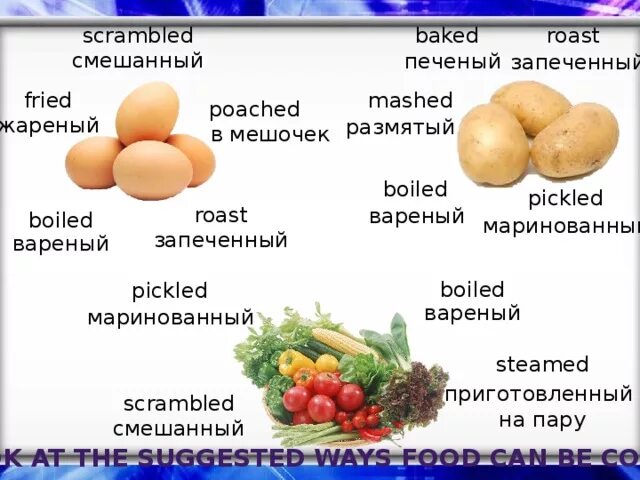 Roast Fried разница. Baked boiled Fried Grilled Mashed Pickled Poached Roast Scrambled Steamed. Roast Baked разница. Roast Bake.