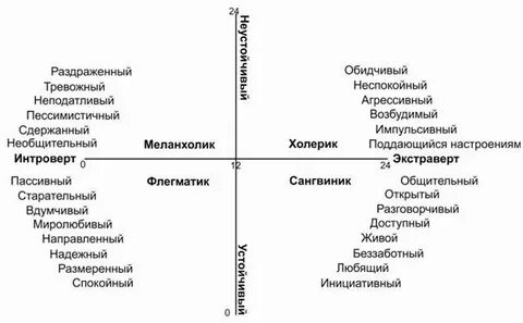 Тест кто ты интроверт
