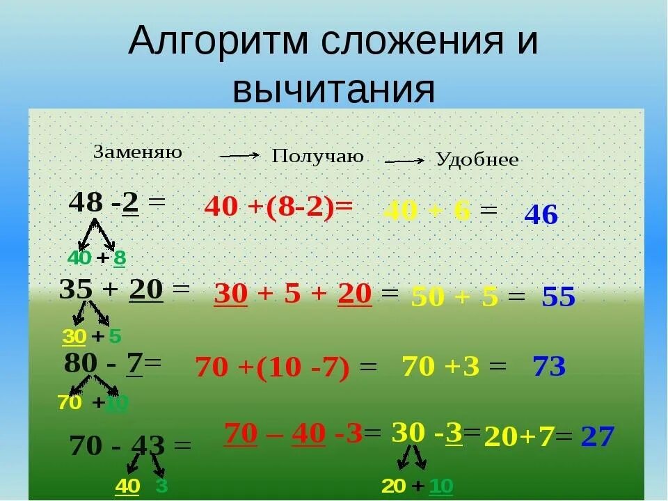 Переход через разряд в математике. Устные приемы сложения и вычитания. Приемы сложения и вычитания 2 класс. Умные поиемы сложения и вычитания. Устное сложение и вычитание в пределах 100.