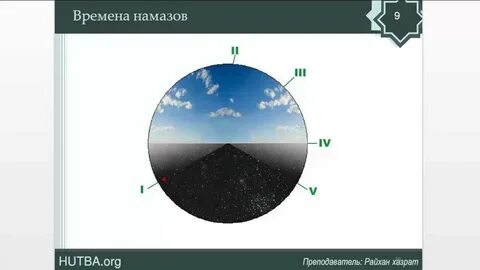 Метод расчета намаза