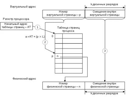 Виртуальный адрес физический адрес