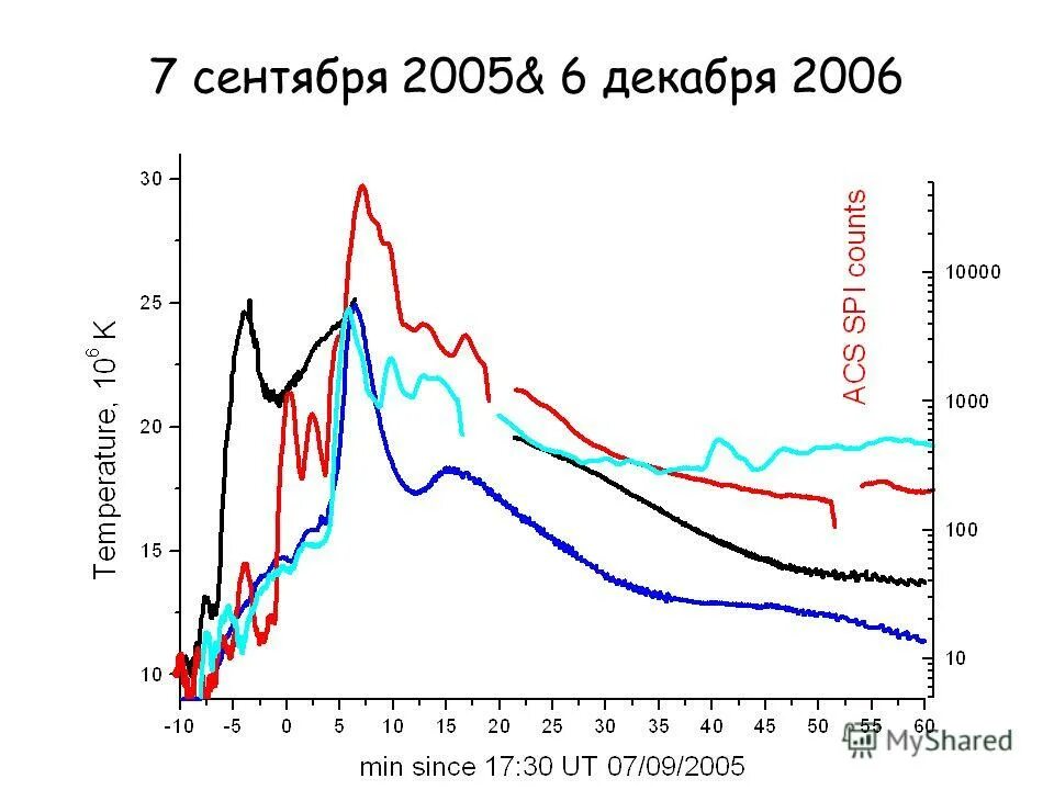 Балл вспышки. Вспышки балла c6.