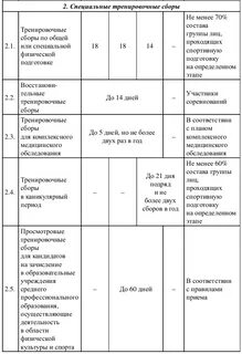 Федеральный стандарт спортивной подготовки спортивная гимнастика