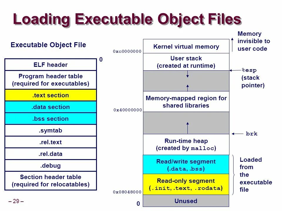 Cross section данные. Cross-sectional data chart. Cross-sectional data econometrics. Section data. Cross sectional data.