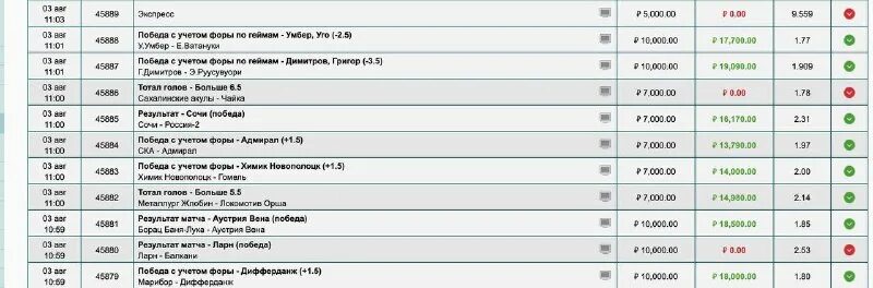 Доходы 2023 программа. Equivalent decimal. Бюджет кировской области. Таблица доходов для пособия универсальное 2023. Доходы 2023 программа.