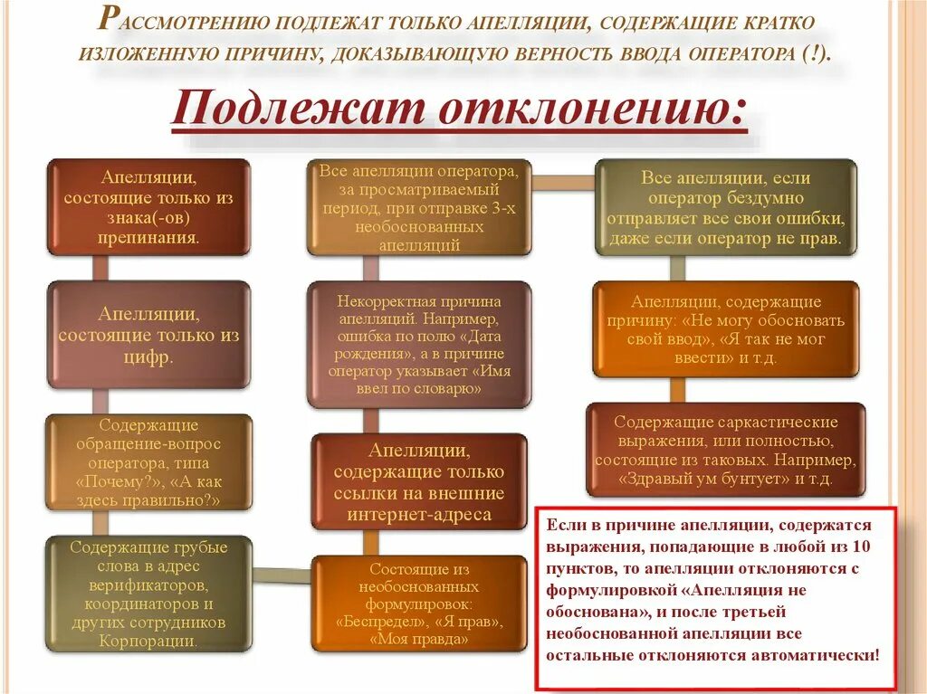 Обоснование апелляции по Олимпиаде. Пример апелляции на Олимпиаду. Что писать в апелляции по Олимпиаде. Причины апелляции. Апелляция отклонена