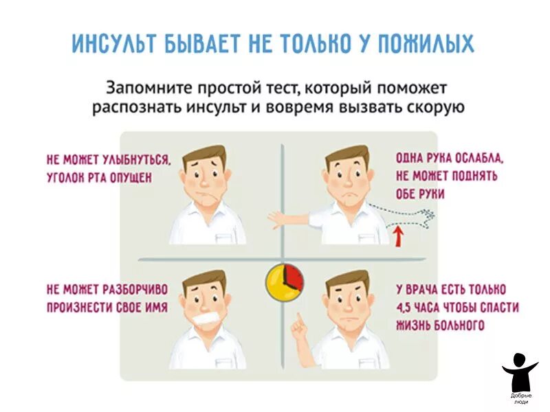 Микроинсульт больница. Инсульт. Распознавание инсульта. Тест на выявление инсульта. Подозрение на инсульт.