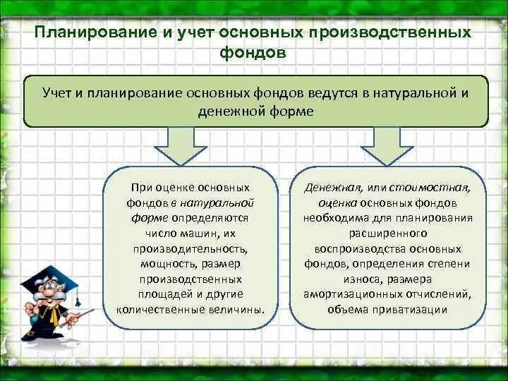 Планирование основных