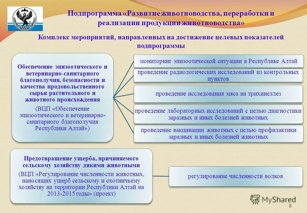 Подпрограмма развития сельских территорий. Критерии (не) установлены. Подпрограмма развития сельских территорий. Социальная программа «устойчивое развитие сельских территорий». Подпрограмма развития сельских территорий.