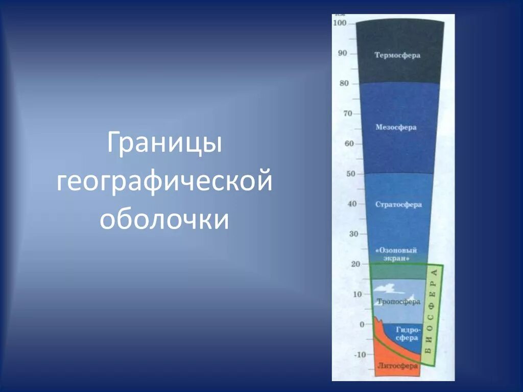 Географическая оболочка земли 6 класс география. Верхняя географическая оболочка. Границы географической оболочки. Верхняя граница географической оболочки. Строение географической оболочки земли.