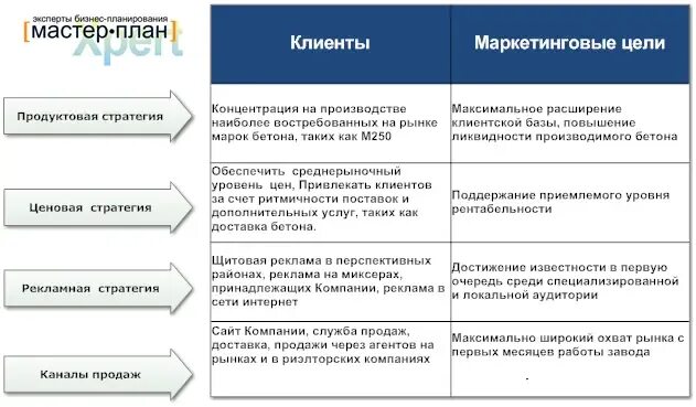 Производители примеры функции. Планирование продаж и производства. Анализ невыполнения плана производства. Мастер план пример. Причины невыполнения плана продаж в магазине.