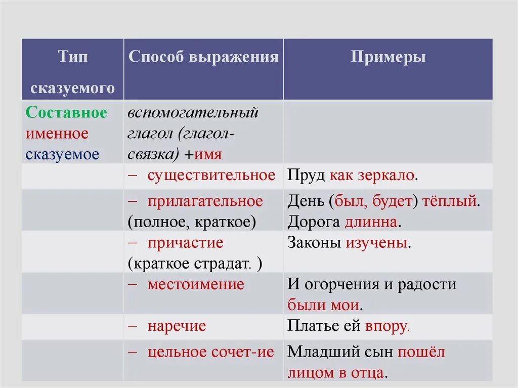 Прилагательное сказуемое примеры. Прилагательные сказуемые примеры. Краткое прилагательное выраженное сказуемым. Сказуемое существительное примеры.