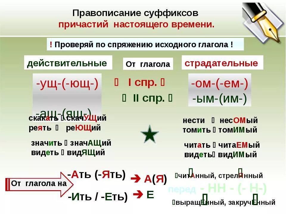 Гласная перед суффиксом страдательных причастий. Правило правописания суффиксов страдательных причастий. Правописание действительных и страдательных причастий. Как определить написание суффикса в причастиях прошедшего времени. Суффиксы страдательных причастий прошедшего времени 2 спряжения.