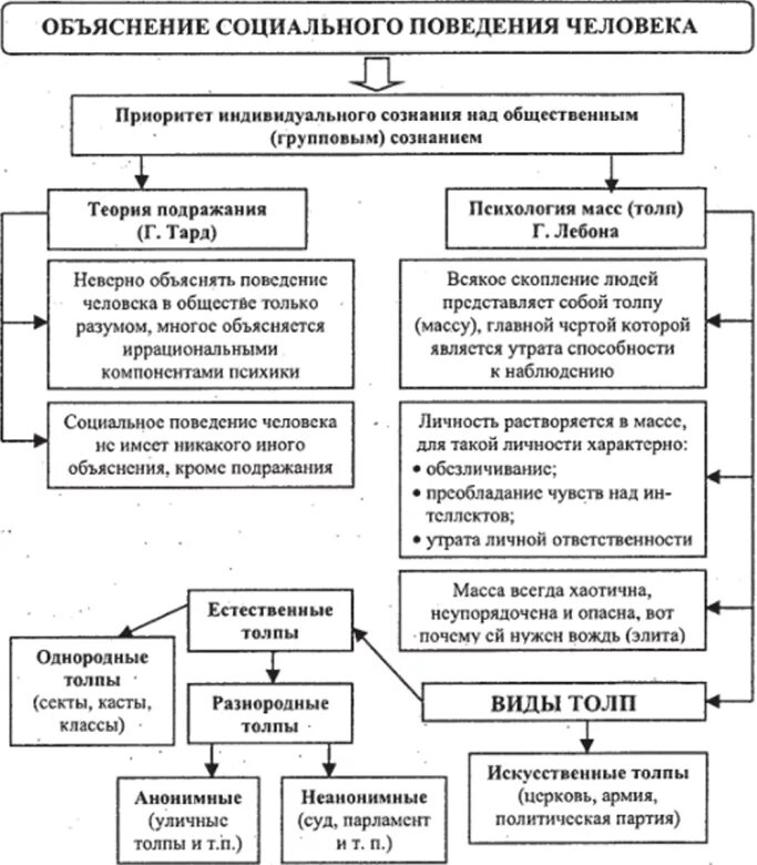 Индивид и общество. История возникновения дерматоглифики. Соотношение индивидуального и социального. Взаимосвязь индивидуального и социального в человеке;. Взаимосвязь видов здоровья человека.