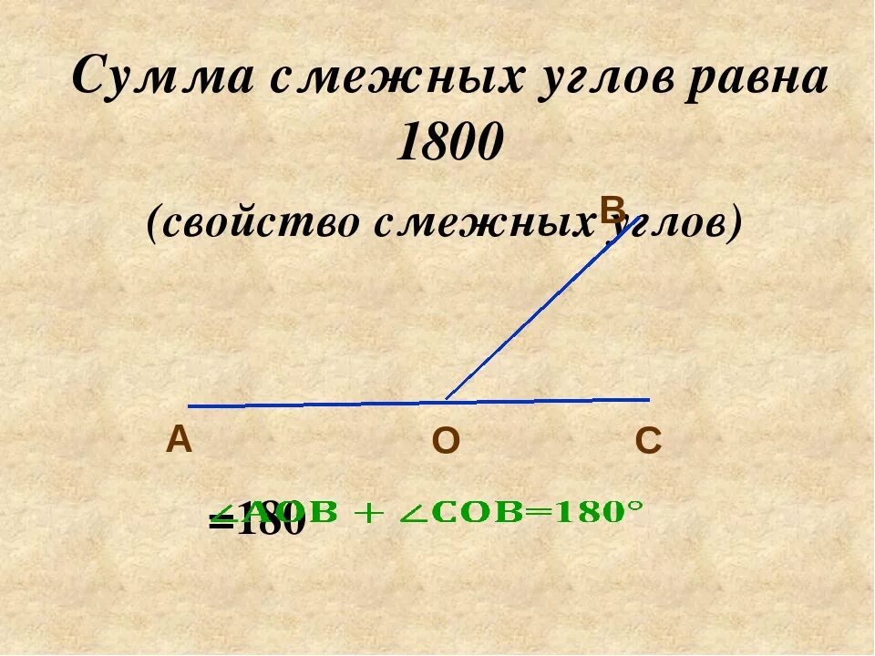 Смежные в сумме дают. Смежные углы. Чему равна сумма смежных углов. Сумма смежных углов равна 180⁰.. Сумма смежныхунлов павна.