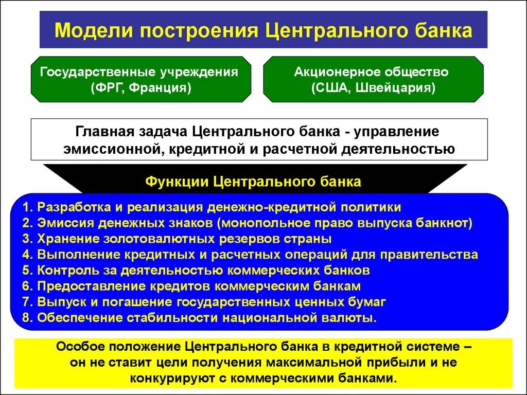 Денежно-кредитная политика центрального банка. Функции денежно-кредитной системы. Функции денежно кредитной политики ЦБ. Что такое система денежно-кредитного регулирования?. Роль кредитной политики банка