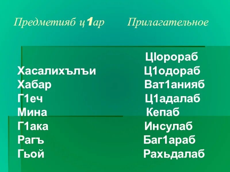 Аварский язык 1. Прилагательные на аварском языке. Презентация на тему прилагательное на аварском языке. Открытый урок по аварскому языку. Уроки аварского языка.