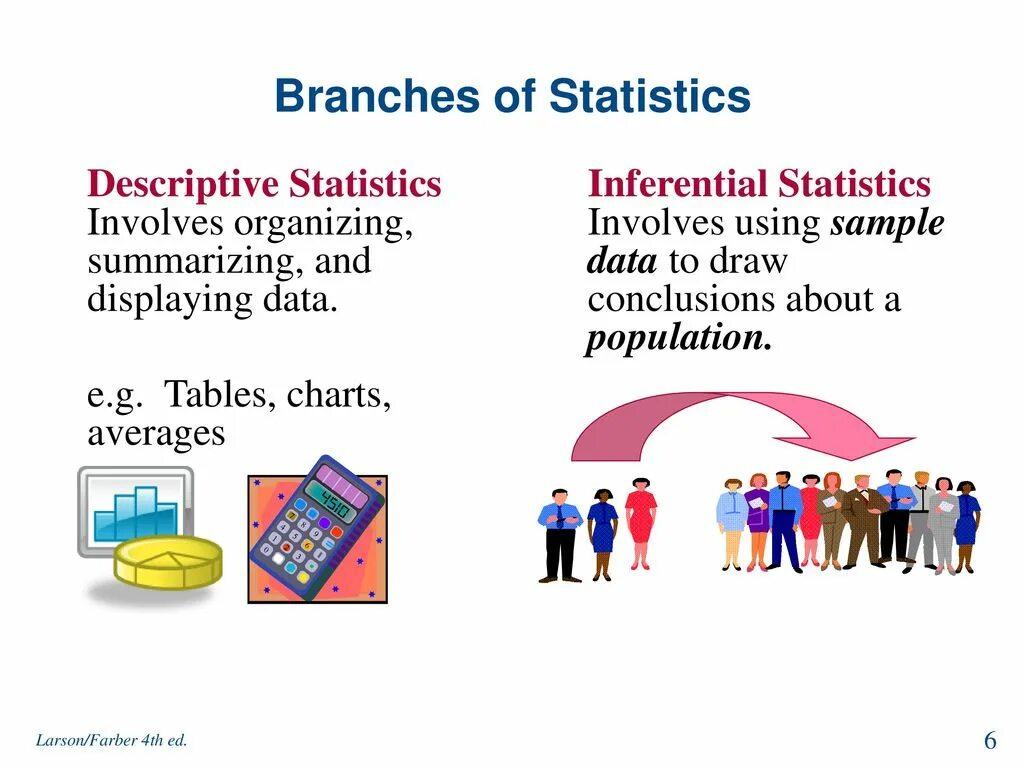 Describing data. Descriptive statistics. Descriptive and Inferential statistics. Statistical Inference and Inferential statistics. Descriptive and Inferential statistics Sample.