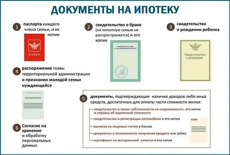 Как получить ипотеку документы