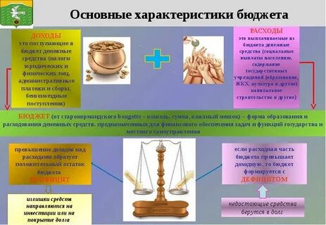 Характеристика общего бюджета